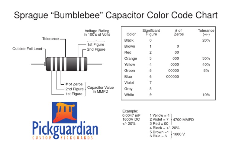Capacitor Color Code Calculator Free Download - trendsever