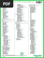 ATV610 Getting Started Parameter List EN PHA16006 01