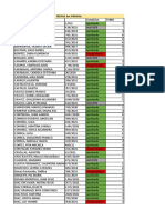 3er Parcial NOTAS ADM II