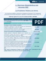 Código Tributario 2022: sanciones por infracciones administrativas