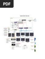 Diagrama DataCenter - Yungay 8.11.2022