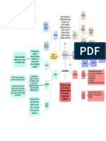 Mapa Conceptual 1