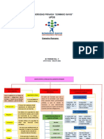 Mapa Conceptual Actividad Nro. 3