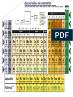 Tabla Periodica Taller