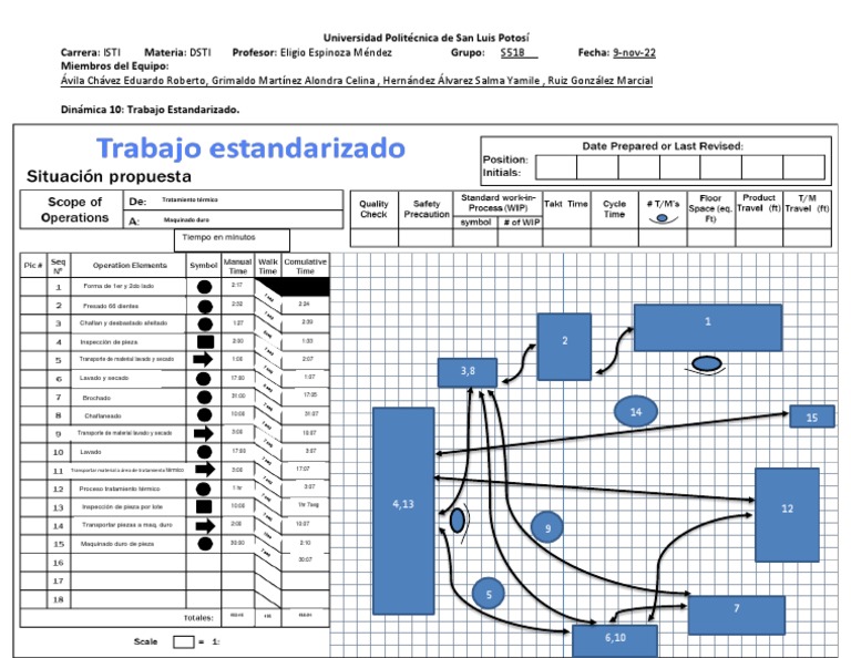 Dinámica 10. Trabajo Estandarizado S51B | PDF