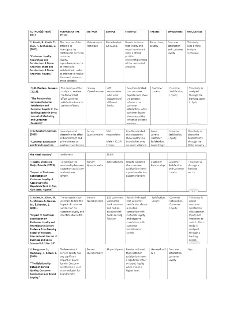 Sample RRL Matrix | PDF