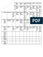 Cuadro Comparativo Microbio