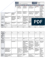 DLL - All Subjects 2 - Q1 - W9 - D2