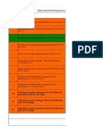 Pengajuan Buku Perpustakaan Per Penerbit RKAS 2022