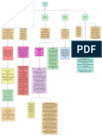 Mapa Conceptual Inv - Op