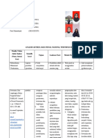 Analisis Jurnal Sinta 3-4