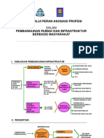 PKB Melalui Asosiasi-Cbid