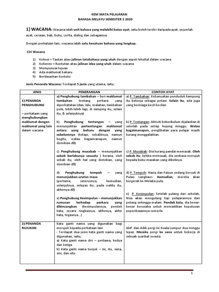 Nota Ringkas Bm Sem 3 Pdf