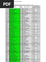 Download kelompok mos 2011-2012 by Megawati Triani SN60931983 doc pdf