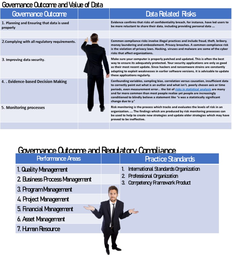 Data Governance Risks and Compliance Strategies | PDF