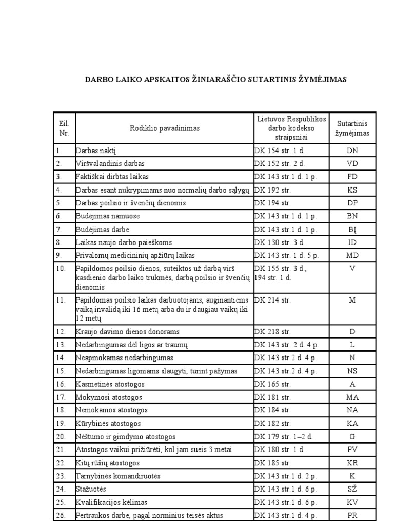 DARBO LAIKO APSKAITOS ŽINIARAŠČIO SUTARTINIS ŽYMĖJIMAS