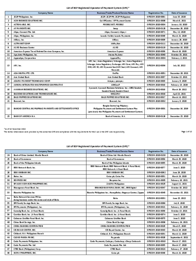 List of BSP Registered Operator of Payment System (OPS) PDF