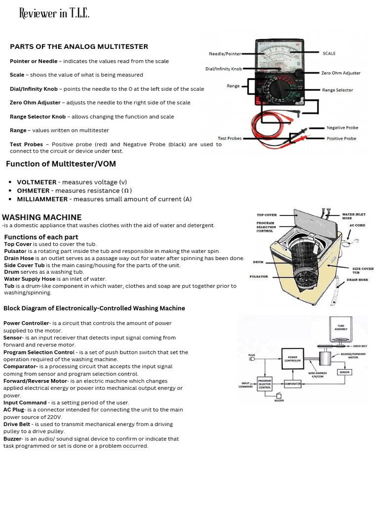 Parts of The Analog Multitester | PDF | Occupational Safety And Health
