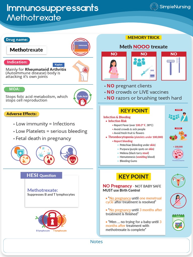 Methotrexate Acr Patient Info – PATIENT FACT SHEET Methotrexate ...