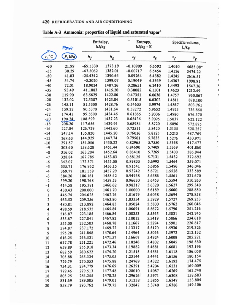Tables pdf