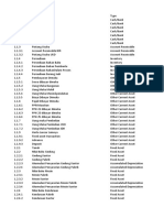 COA Untuk Perusahaan Manufaktur BIR