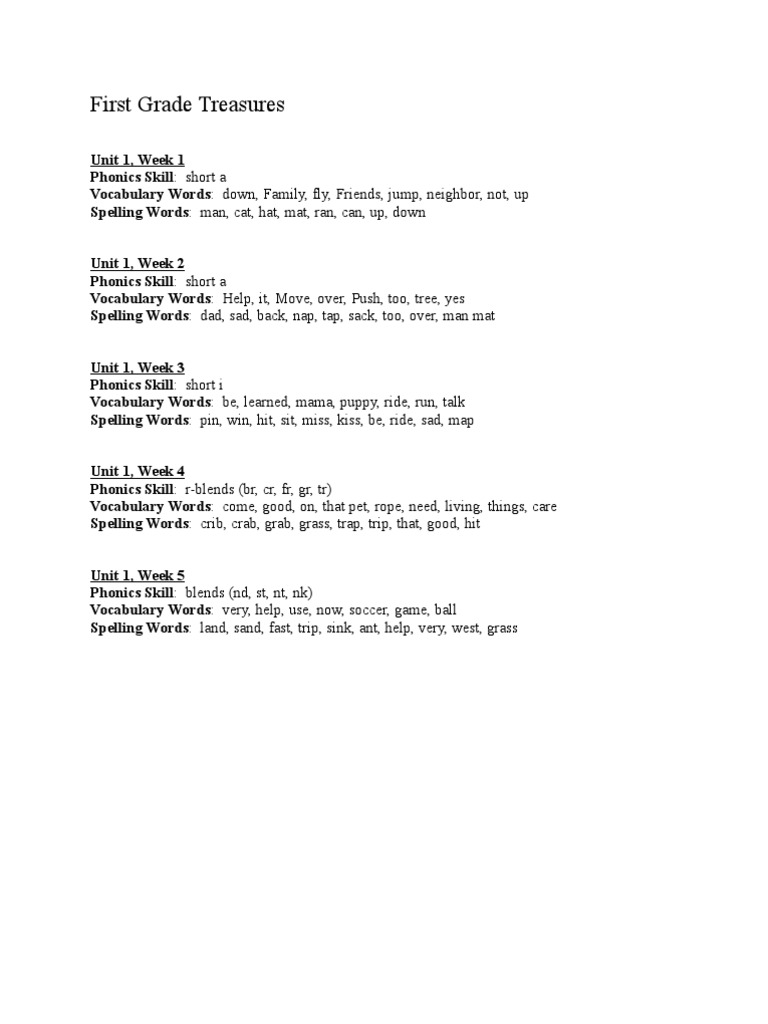 First Grade Spelling and Phonics Guide | PDF | Phonics | Nature