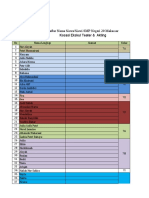 Daftar Nama Siswa-Siswi Kosasi Ekskul SMP 20