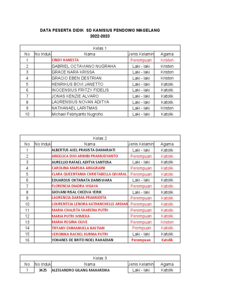 Data Peserta Didik 2022 2023 Pdf