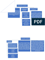 ACTIVIDAD 3 Mapa Conceptual