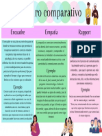 Cuadro Comparativo