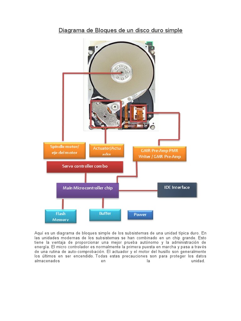 Diagrama De Partes Del Disco Duro PPT LOS DISCOS DUROS (DISPOSITIVO