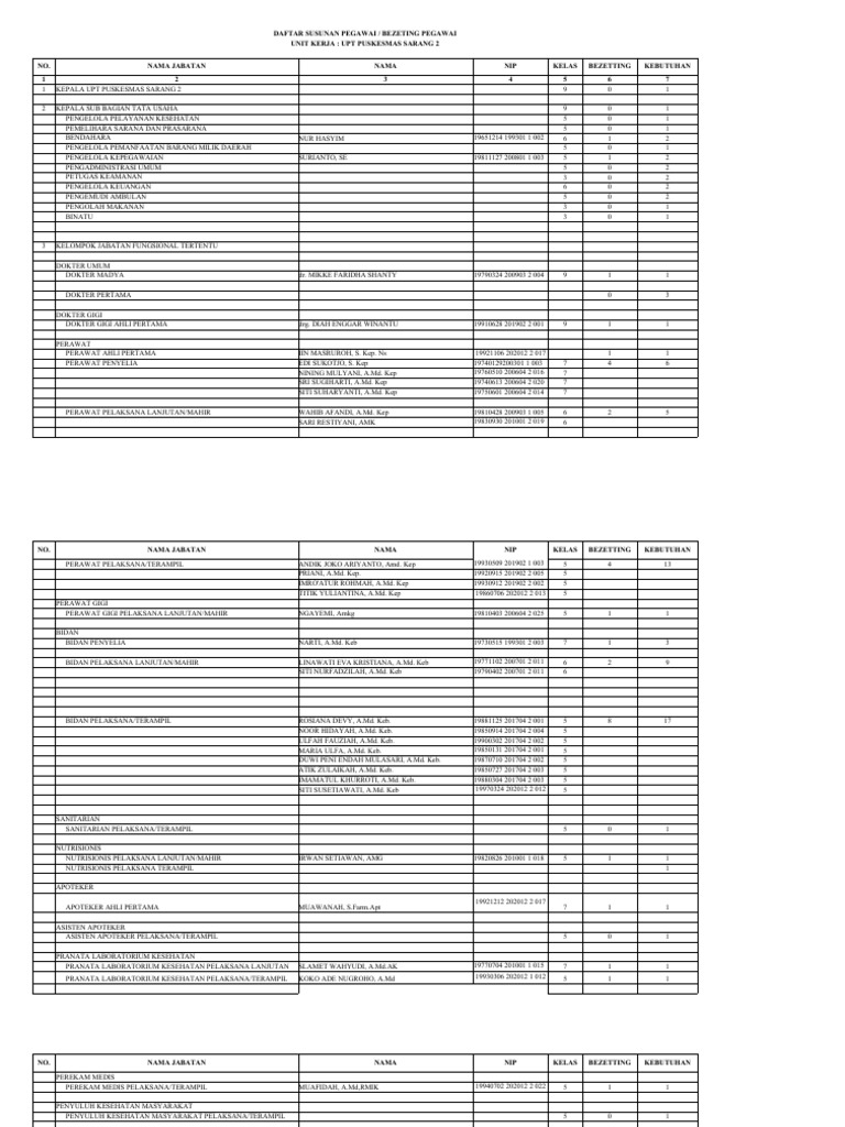 Data Pegawai Sarang 2 | PDF