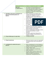 Caso de Induccion de Persoanl - 3avrh