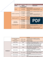 Tabla de Aditivos en Confitería