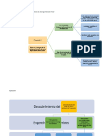 mapas conceptuales Popol vuh