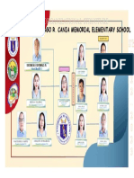 School Org Structure 2022-2023