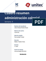 Tarea 4.1 Cuadro de Resumen de La Administració Colonial