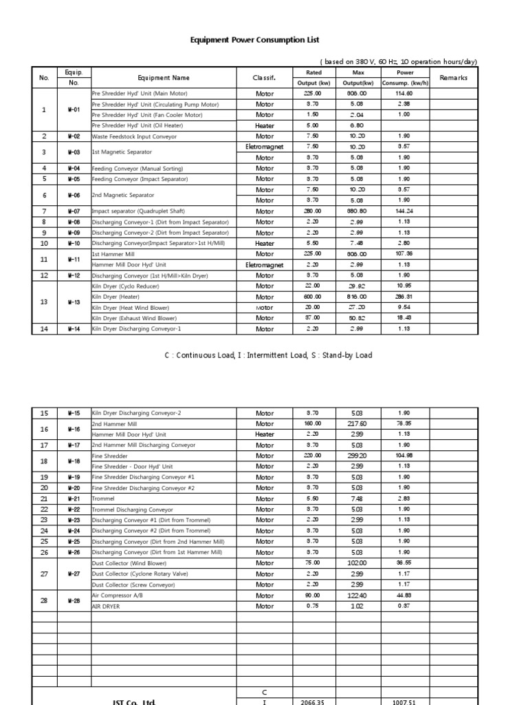 170428Equipment Power Consumption List PDF Heat Transfer