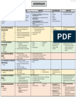 Mechanisms and Side Effects of Major Antidepressant Drug Classes