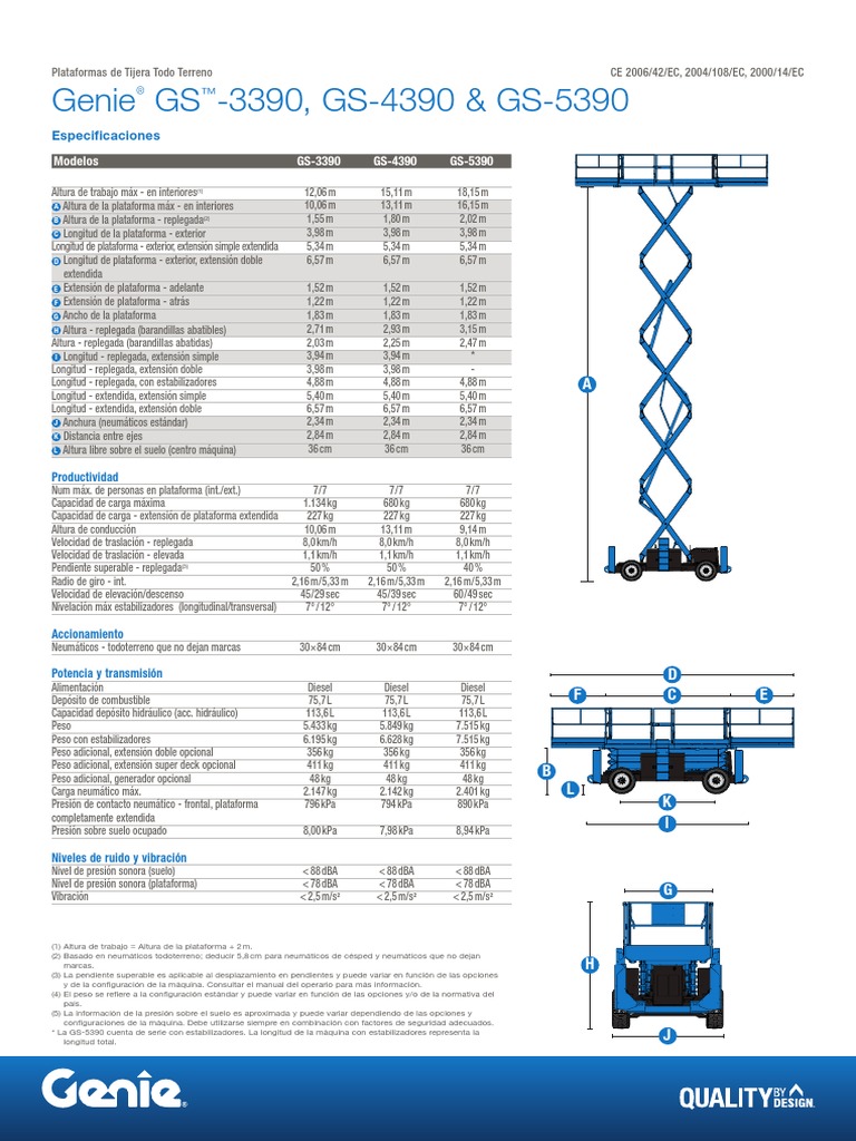 Gsspec - GS3390 - GS4390 - GS5390 - Es - Emear - LR Platforma Tijera ...