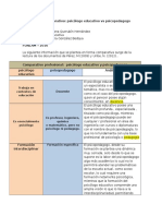 Comparativo Psicopedagogo y Psicologo Educativo