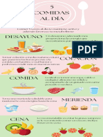 Infografías Nutrición y Bienestar Minimalista Verde Rosado