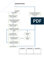 Flow Chart Pengoperasian Pompa