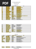 Zip Codes and Barangays of Negros | PDF
