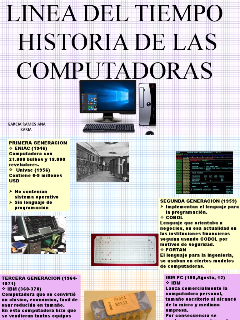 Historia de las Computadoras | PDF | Microprocesador | Internet
