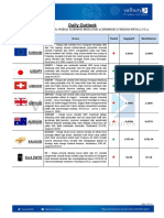 Daily Outlook (FX-Commodities 17 November 2022)