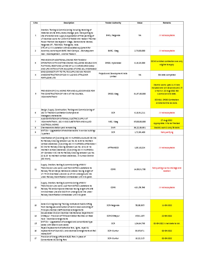 tenders PDF Electrical Substation Electric Power Transmission