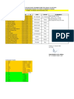 Jadwal Dinas PK Iia 2022