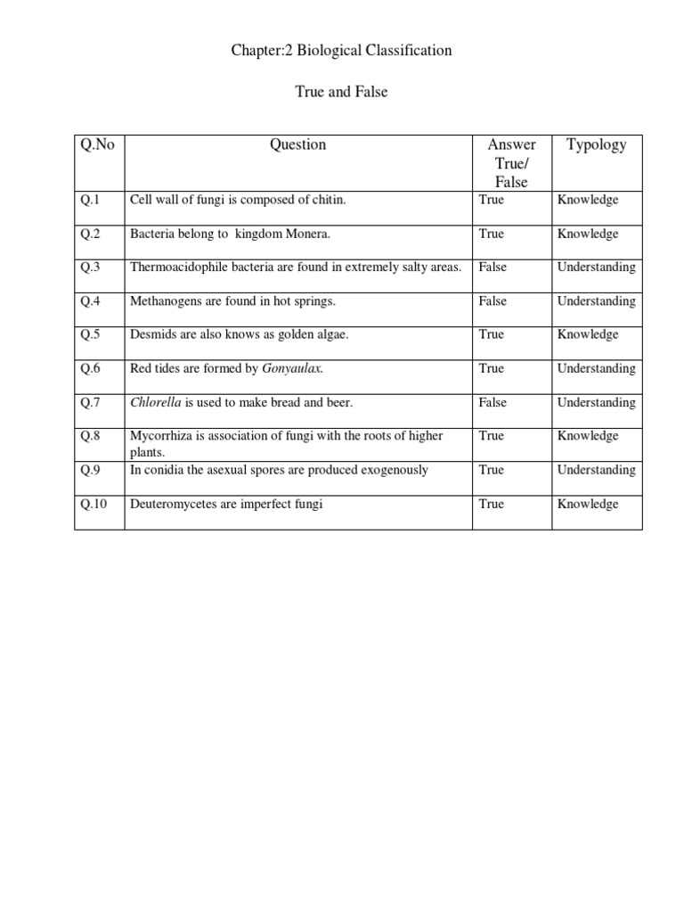 Chapter 02 - Biological Classification | PDF