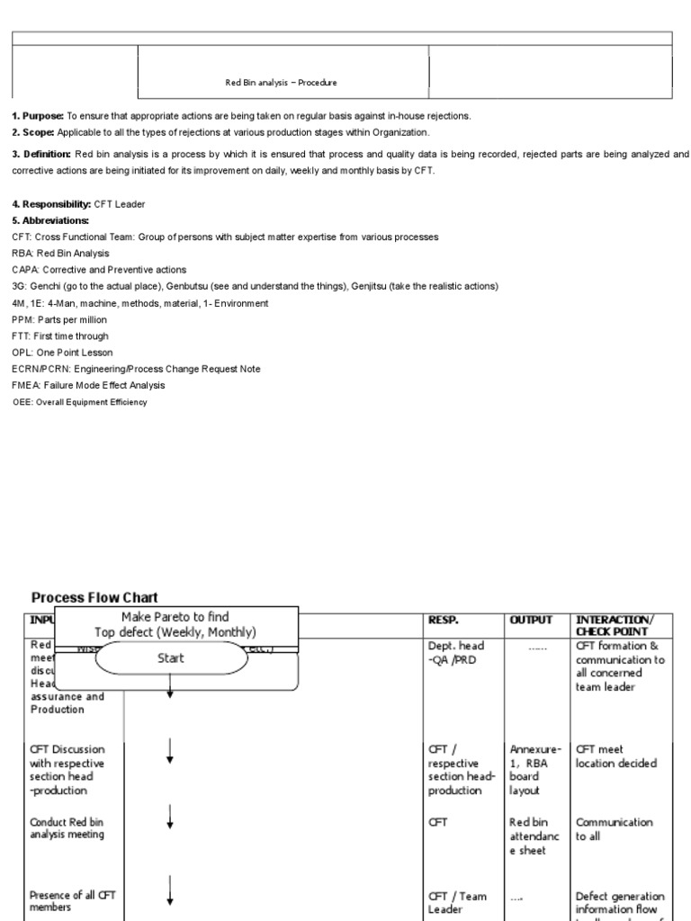Red Bin Analysis Procedure Overview | PDF | Business | Computing